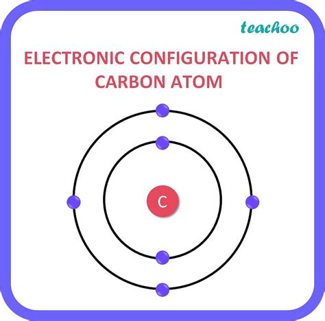 what is the electronic configuration for carbon.
